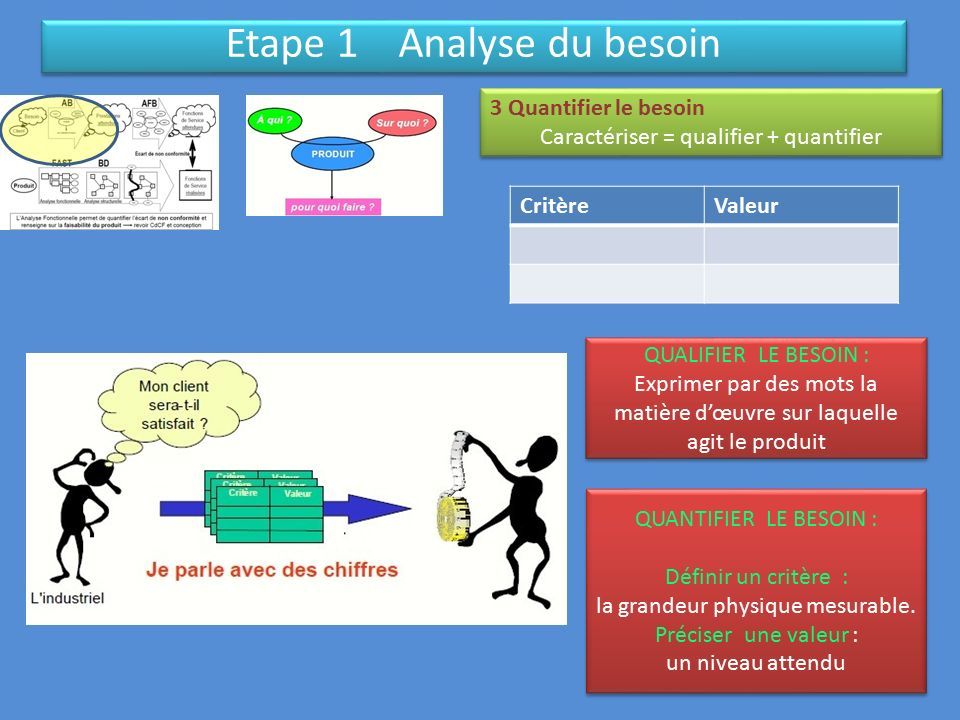 Quantification des besoins en intrants au niveau des PPS